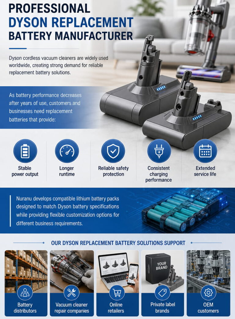 Professional Dyson Replacement Battery Manufacturer