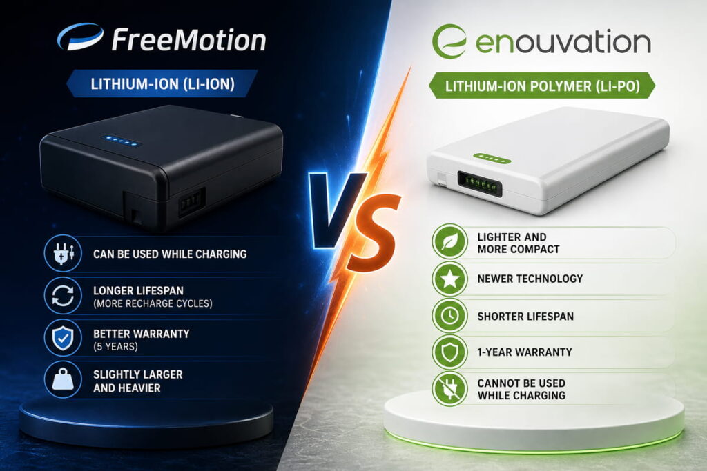 The Recliner Battery Pack Enouvation vs. FreeMotion