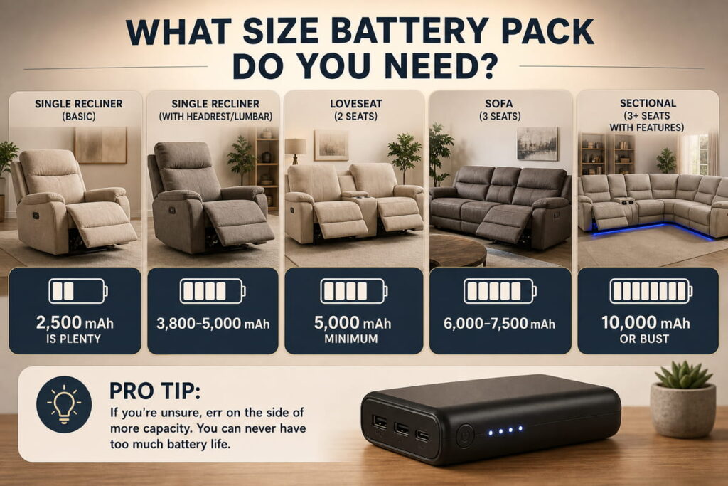 What Size Battery Pack Do You Need
