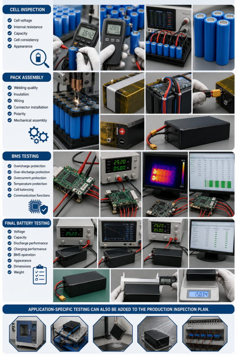 12V Battery Quality Control